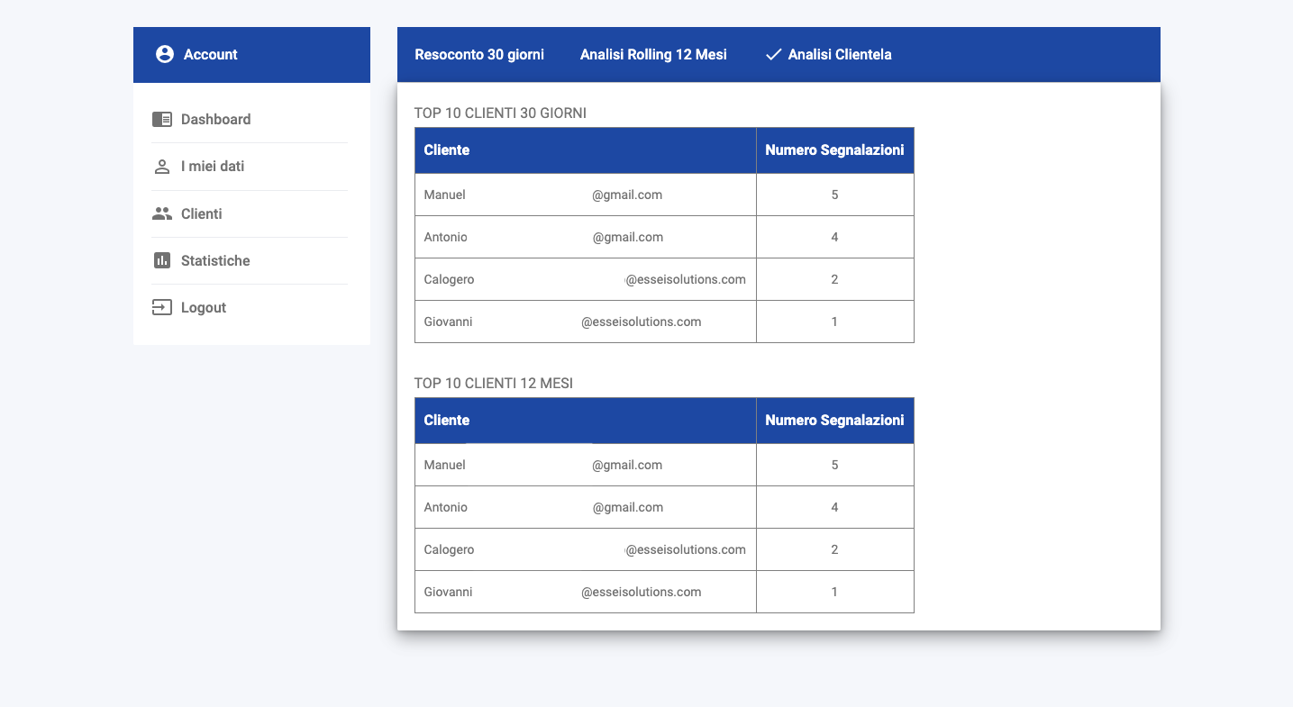 ESSE24 Statistiche Clienti